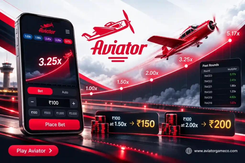 Understand the Aviator Multiplier